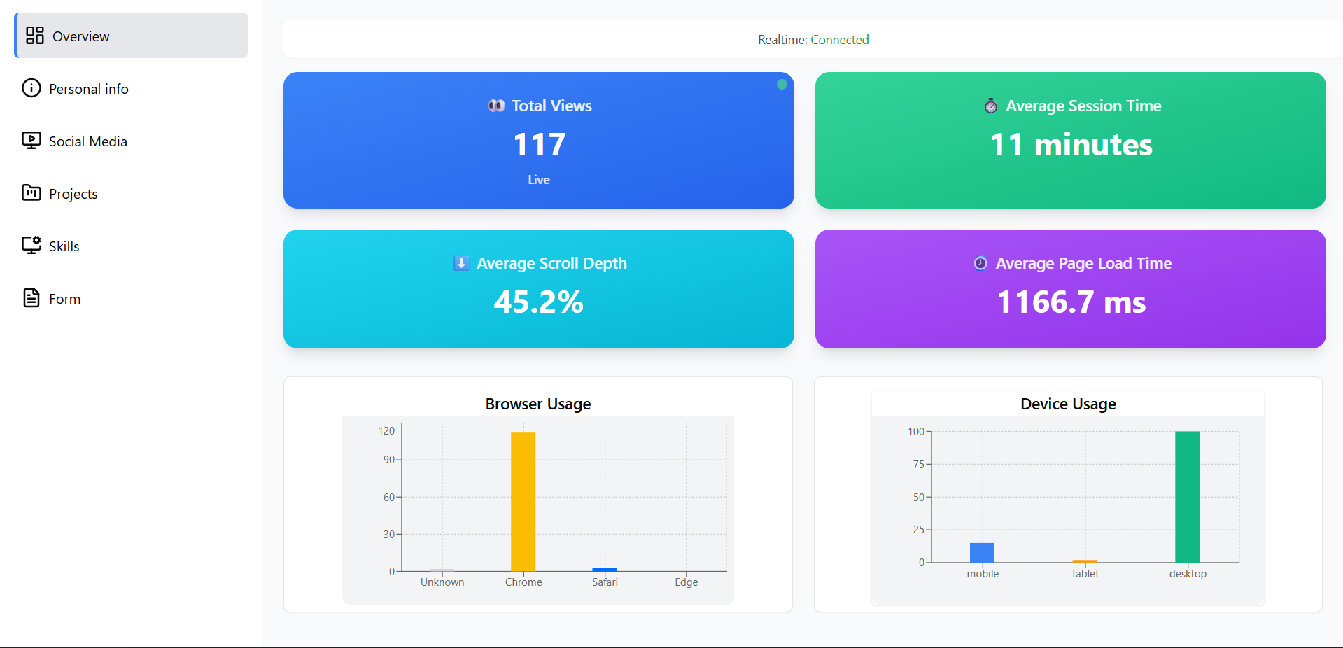 Portfolio Manager & Analytics Dashboard